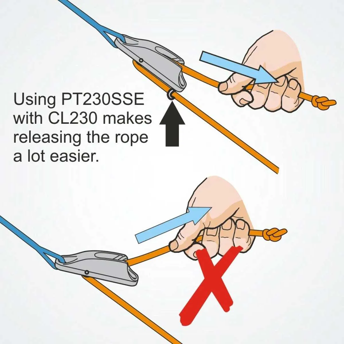Clamcleat ® Rope Guide for CL230 & CL253