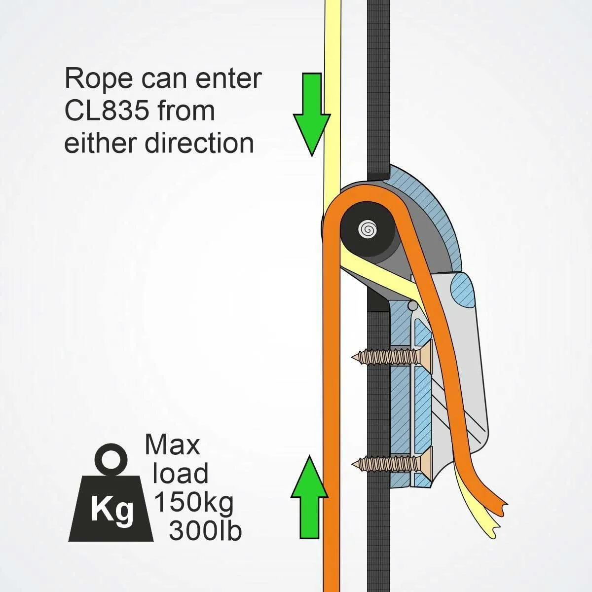 Clamcleat Thru Tube/Deck Sheave Plate - CL835CCAN/R